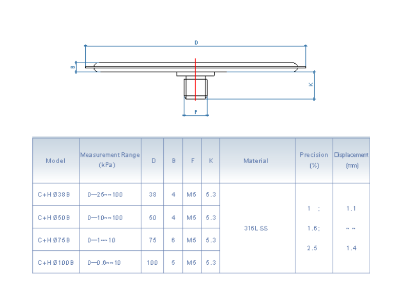 differential pressure gauge bellow type product