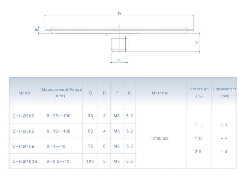 odm double diaphragm differential pressure gauge