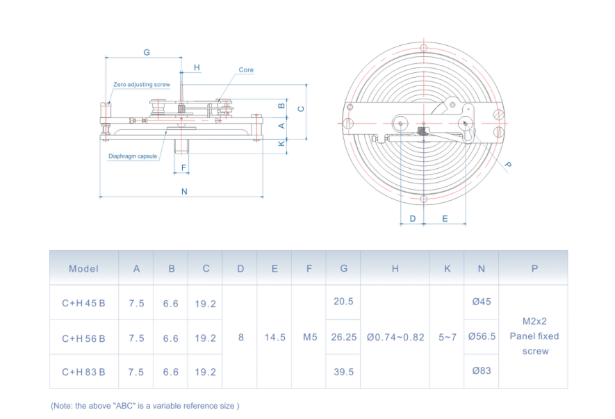 differential pressure gauges service