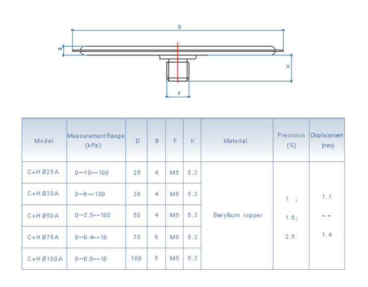 medical pressure gauge company