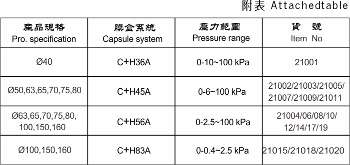 fire hose inline pressure gauge companies