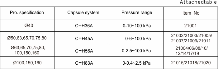 fire sprinkler pressure gauge