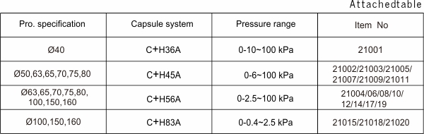 pressure diaphragm capsule element, 