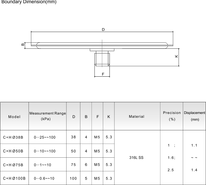 fire fighting pressure gauge quotes