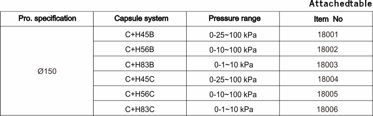 magnetic differential pressure gauge exporters