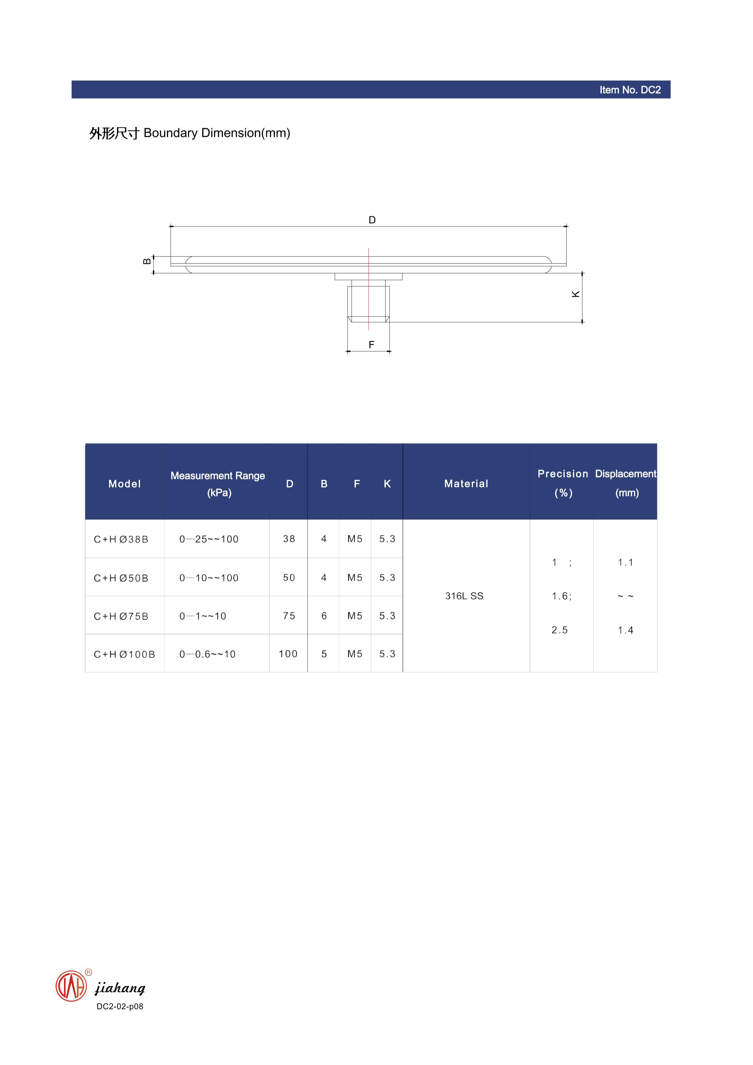 differential pressure gauge psi factory