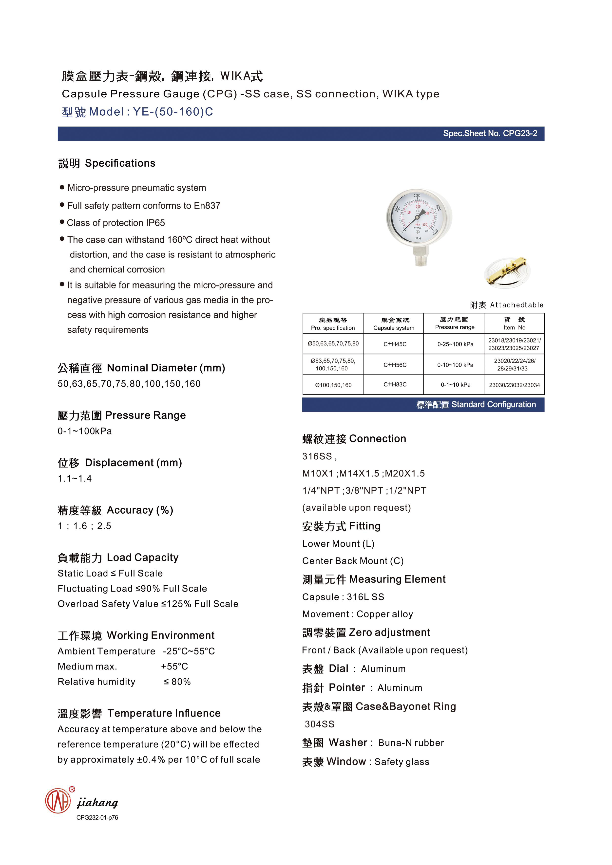 custom fire pump pressure gauge