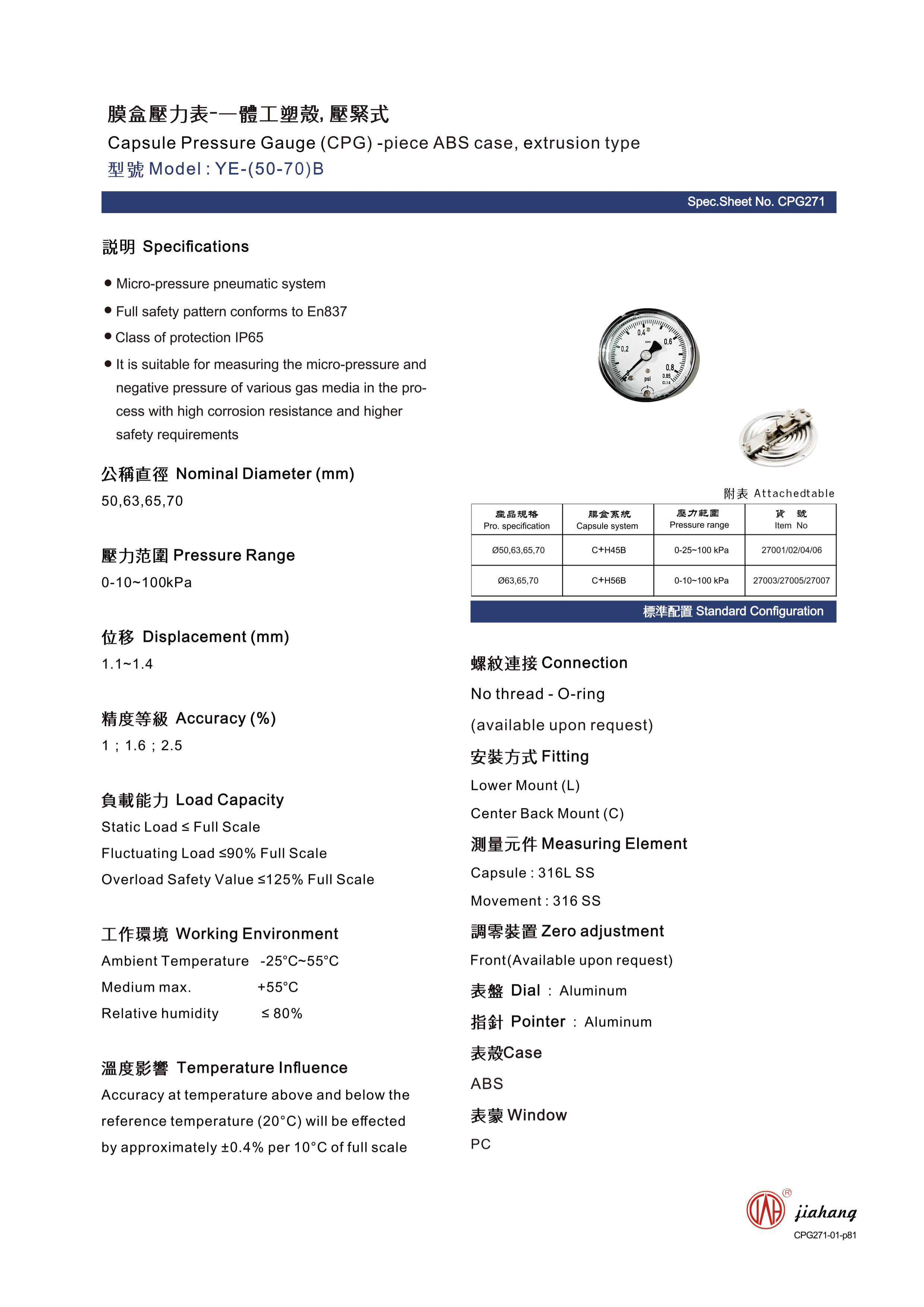 custom precision pressure gauge