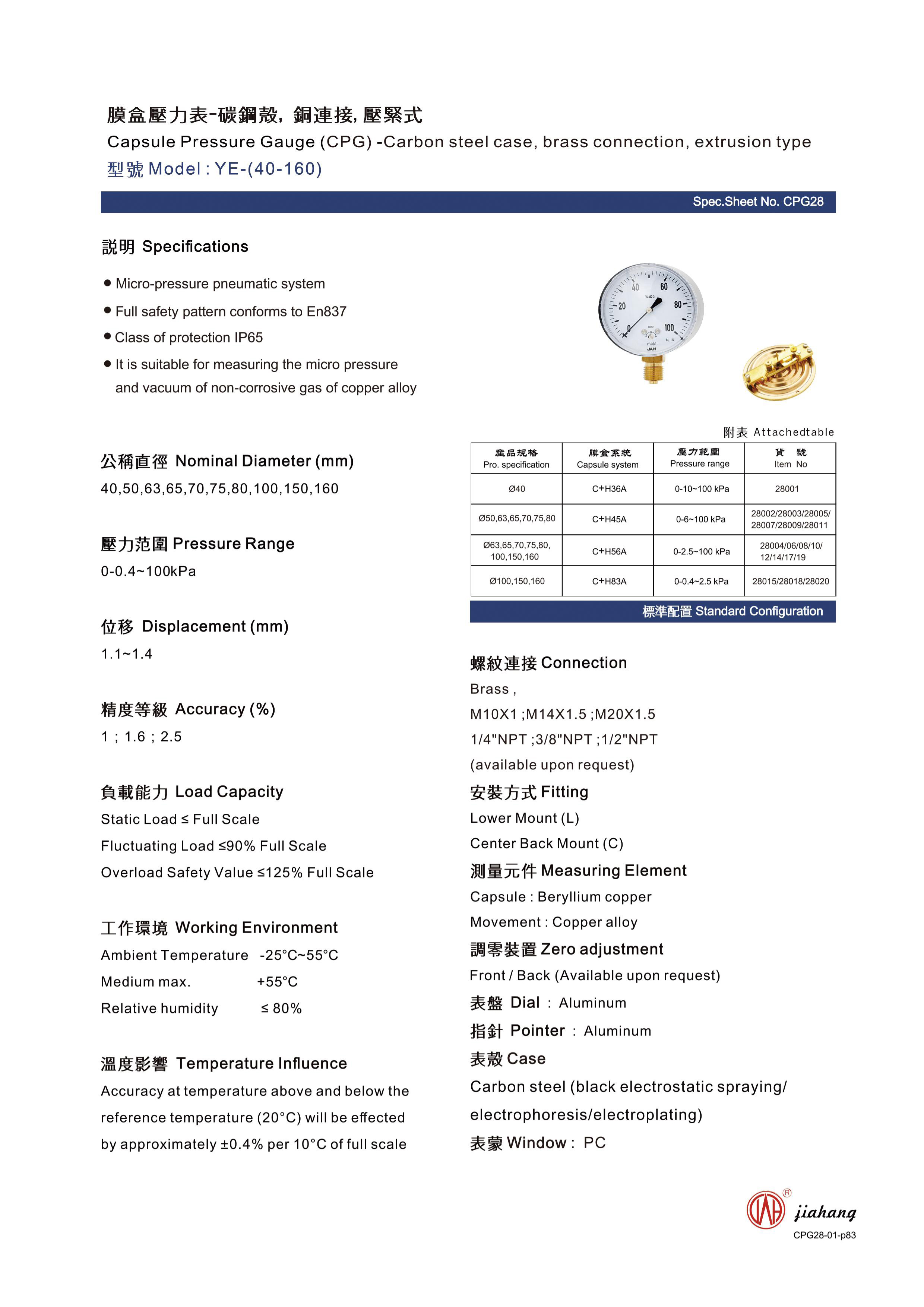 accessories of pressure gauge companies