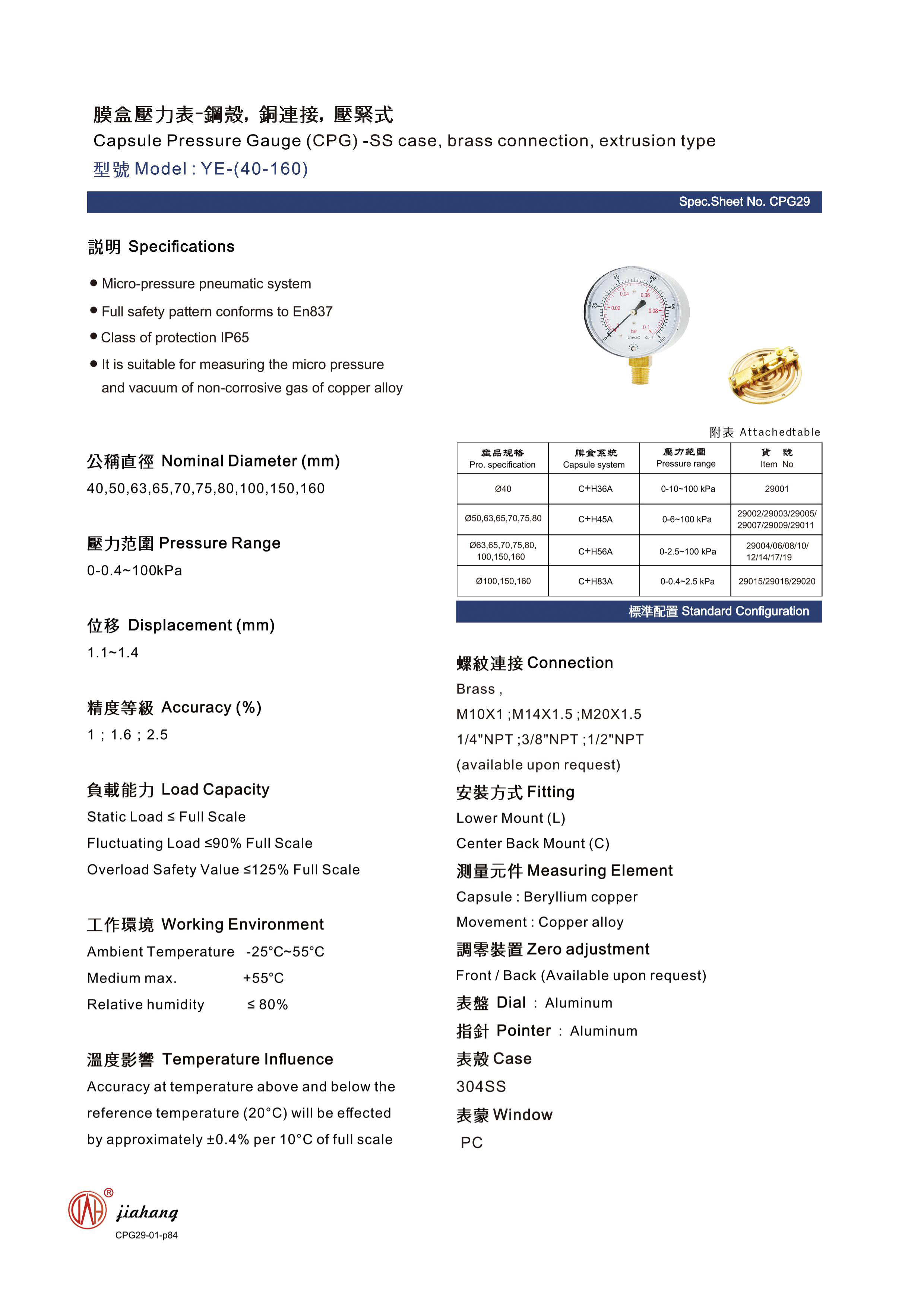china fire extinguisher pressure gauge suppliers