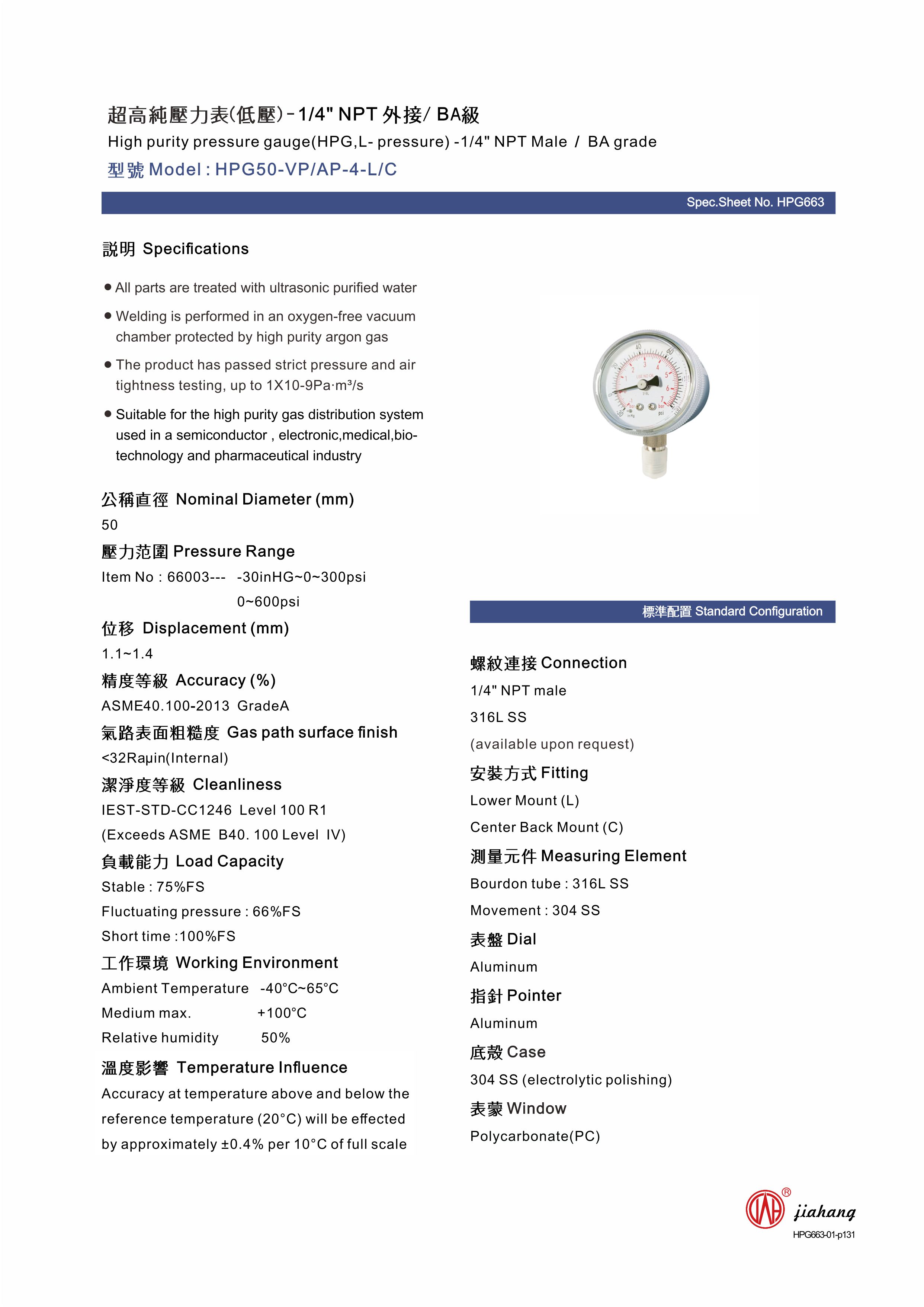 fire sprinkler pressure gauge factory